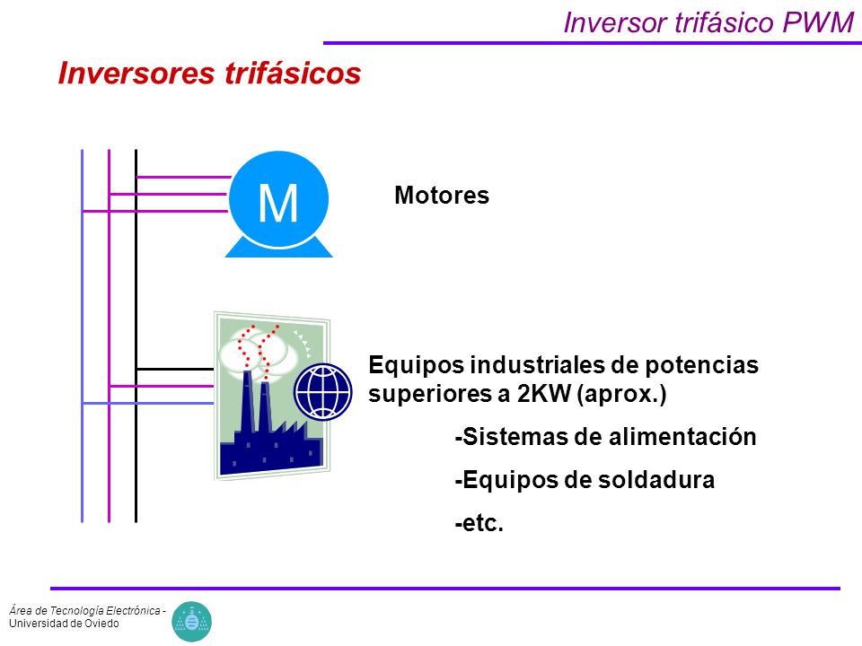 M Inversores trifásicos Inversor trifásico PWM Motores