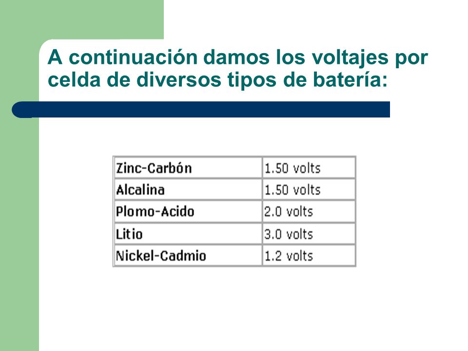 A continuación damos los voltajes por celda de diversos tipos de batería: