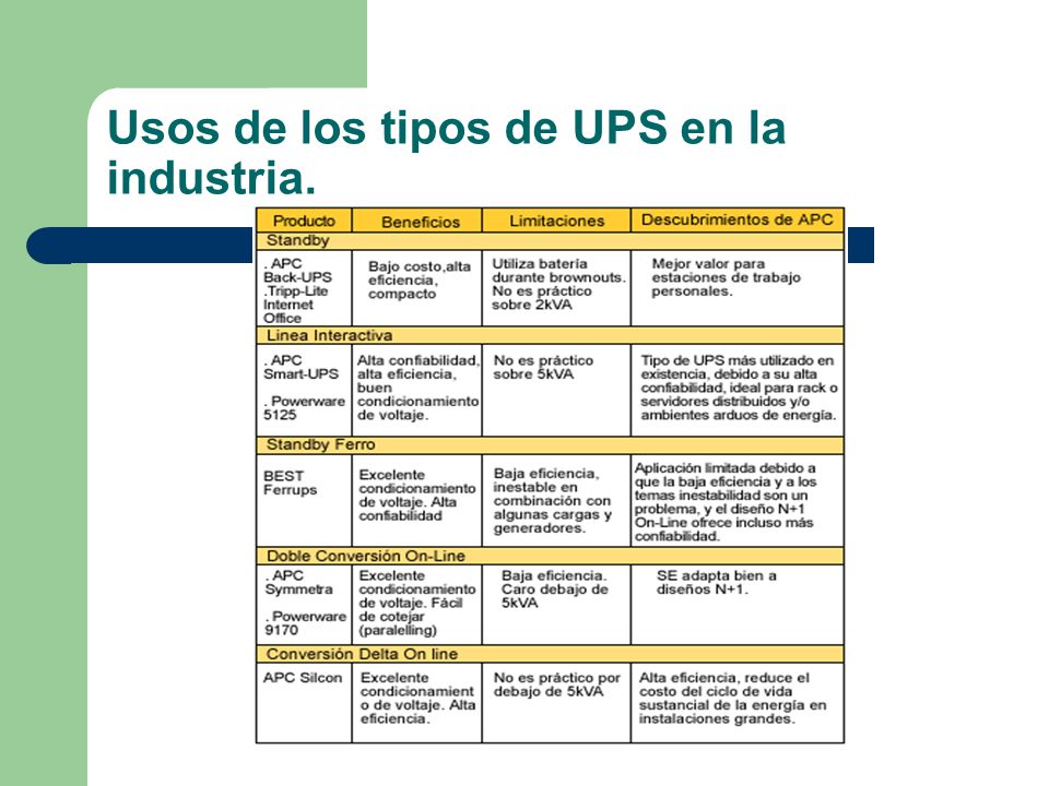 Usos de los tipos de UPS en la industria.