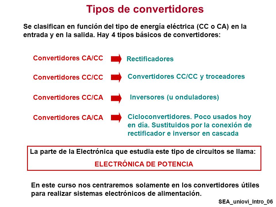 Tipos de convertidores ELECTRÓNICA DE POTENCIA