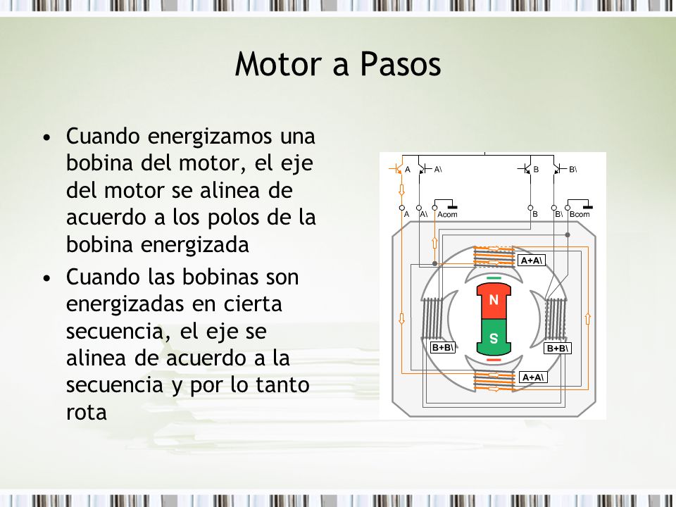 Motor a Pasos Cuando energizamos una bobina del motor, el eje del motor se alinea de acuerdo a los polos de la bobina energizada.