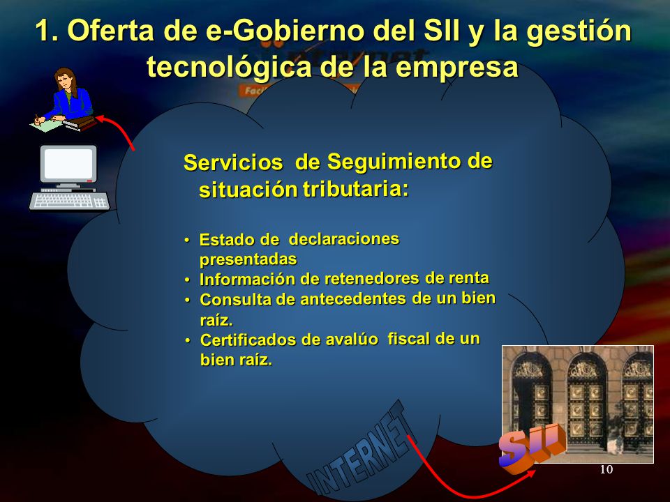 1. Oferta de e-Gobierno del SII y la gestión tecnológica de la empresa