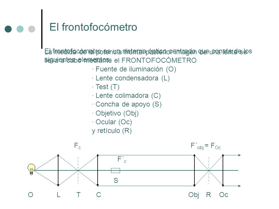 El frontofocómetro La medida de la potencia frontal posterior imagen de una lente se lleva a cabo mediante el FRONTOFOCÓMETRO.