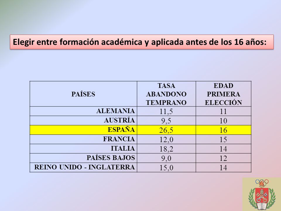 Elegir entre formación académica y aplicada antes de los 16 años: