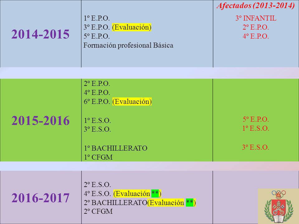 Afectados ( ) 1º E.P.O. 3º E.P.O. (Evaluación) 5º E.P.O. Formación profesional Básica.