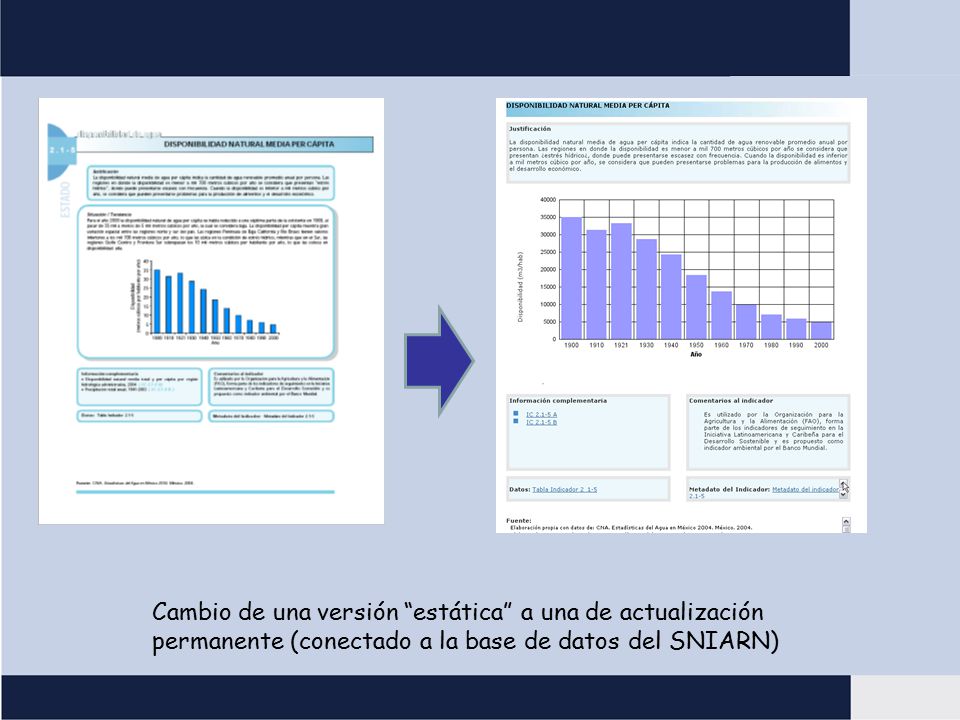 Cambio de una versión estática a una de actualización permanente (conectado a la base de datos del SNIARN)