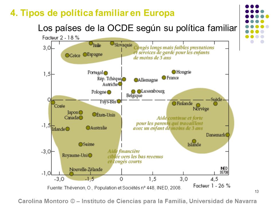 Los países de la OCDE según su política familiar