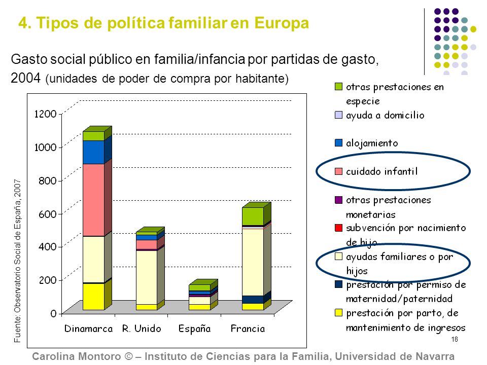 4. Tipos de política familiar en Europa