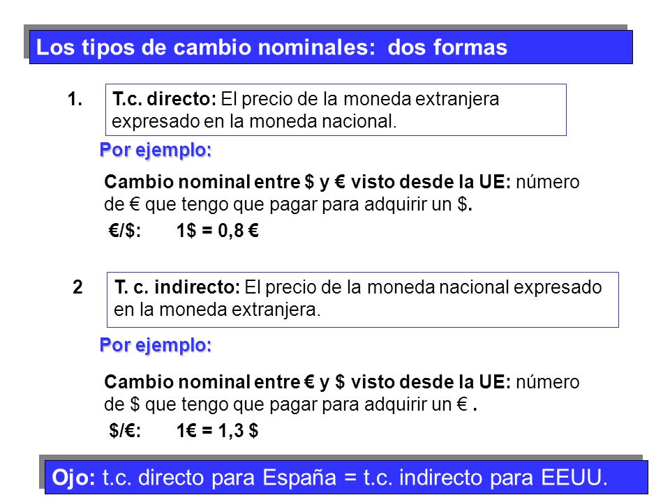 Los tipos de cambio nominales: dos formas