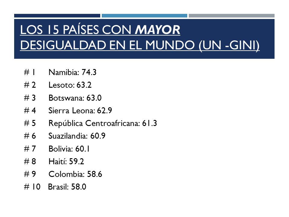 Los 15 Países con mayor desigualdad en el mundo (UN -Gini)