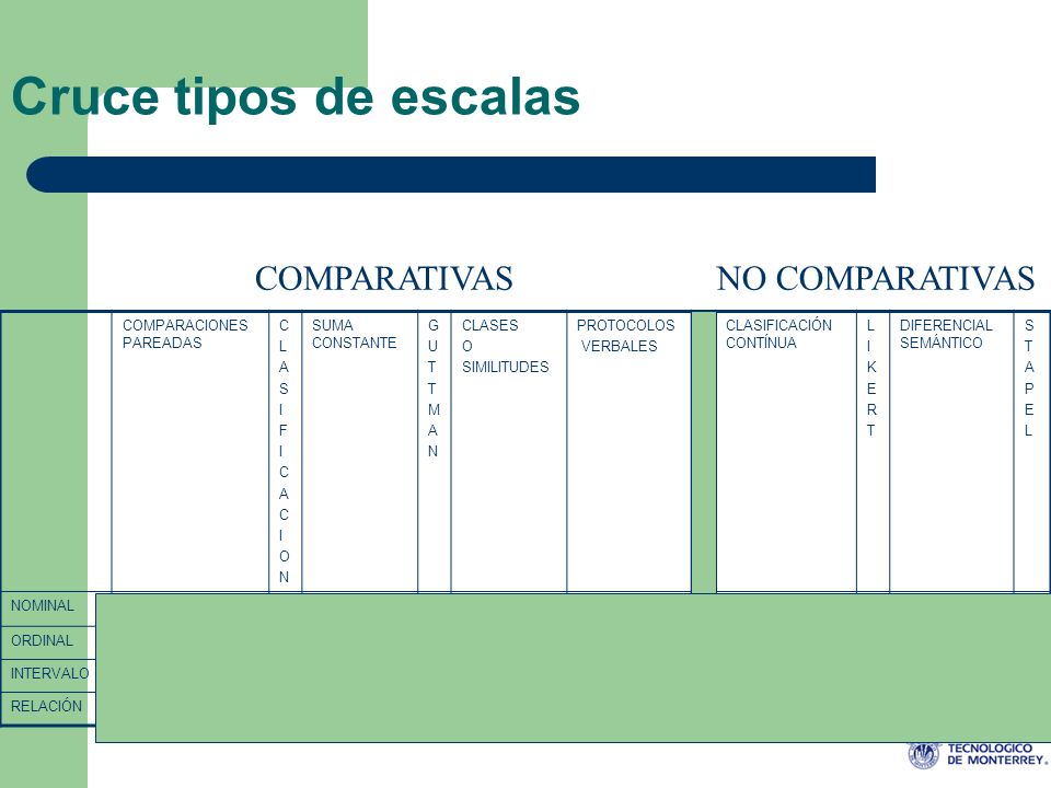 Cruce tipos de escalas COMPARATIVAS NO COMPARATIVAS