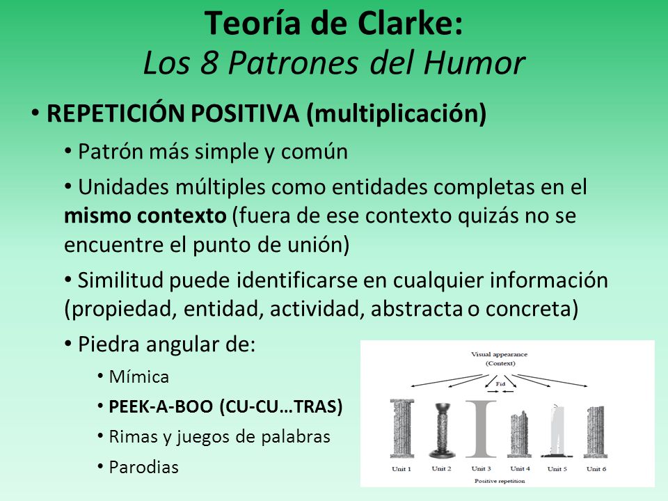 Teoría de Clarke: Los 8 Patrones del Humor