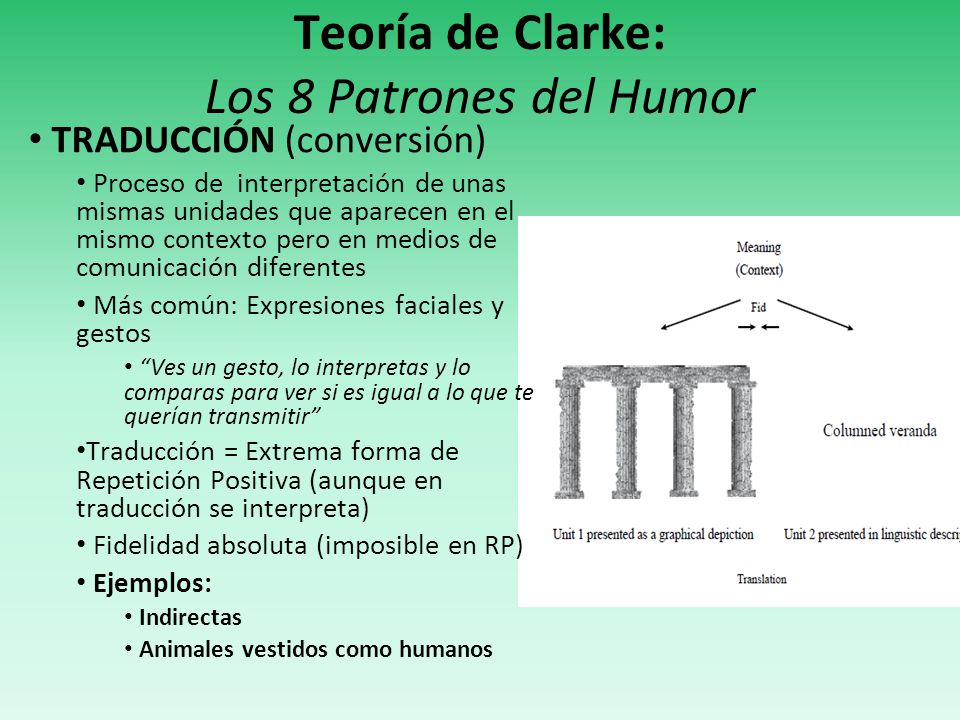 Teoría de Clarke: Los 8 Patrones del Humor
