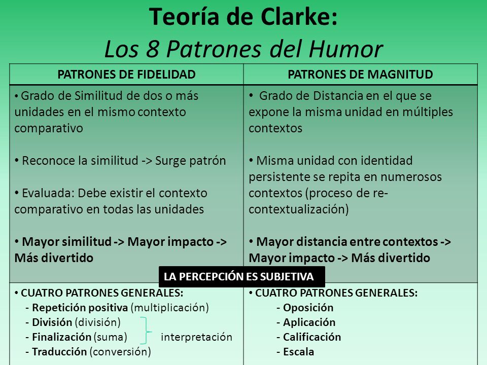 Teoría de Clarke: Los 8 Patrones del Humor