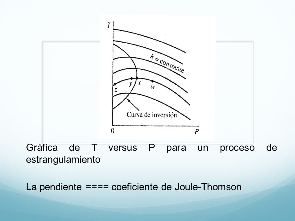 Gráfica de T versus P para un proceso de estrangulamiento