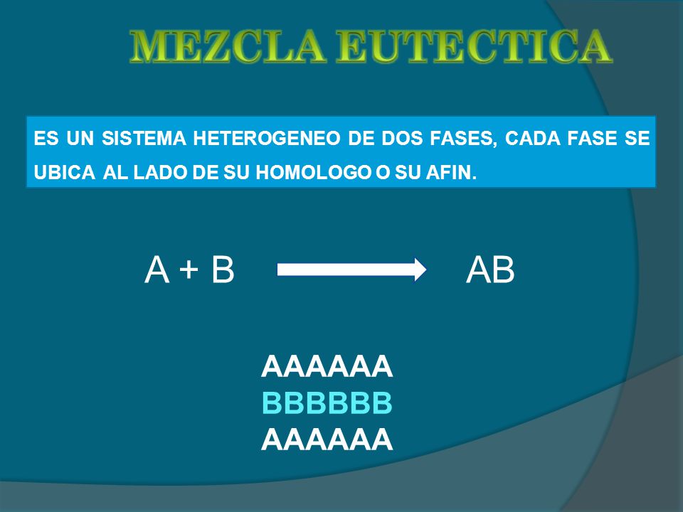 MEZCLA EUTECTICA A + B AB AAAAAA BBBBBB