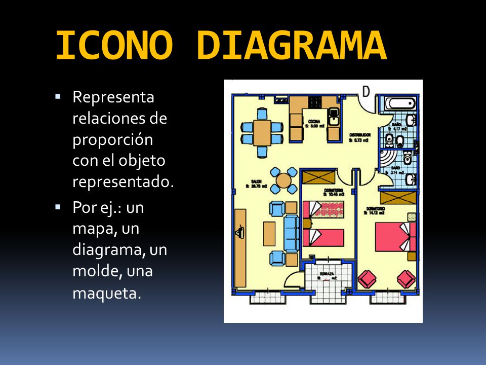 ICONO DIAGRAMA Representa relaciones de proporción con el objeto representado.