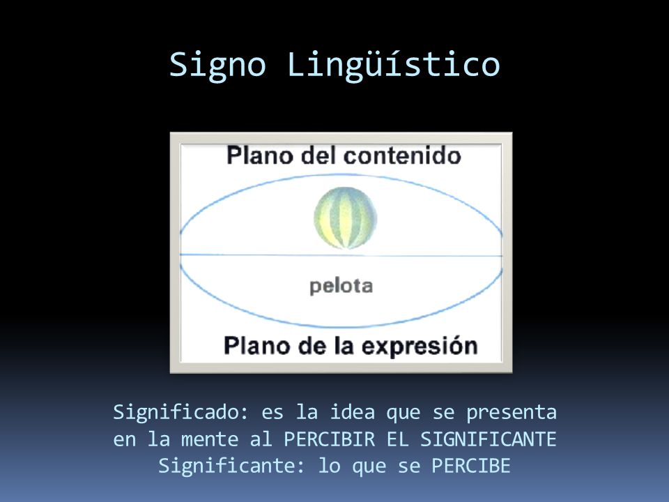 Signo Lingüístico Significado: es la idea que se presenta en la mente al PERCIBIR EL SIGNIFICANTE Significante: lo que se PERCIBE