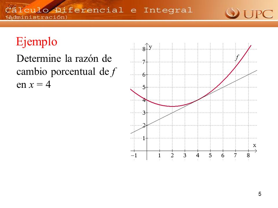 Ejemplo f Determine la razón de cambio porcentual de f en x = 4