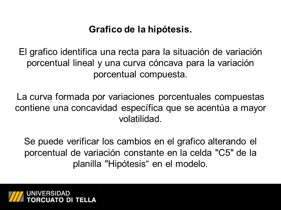 Grafico de la hipótesis