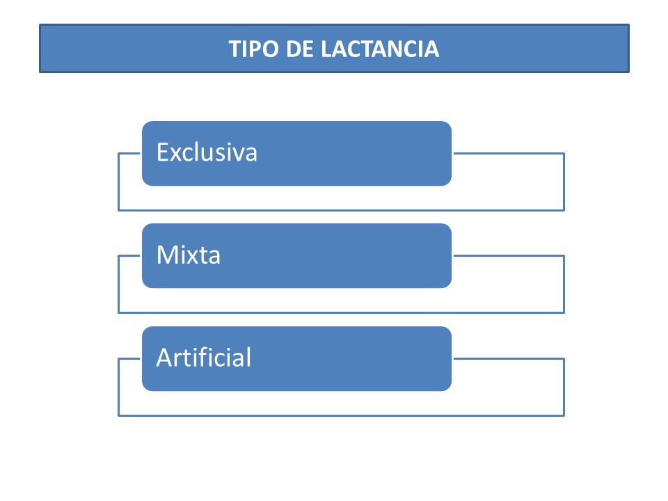 TIPO DE LACTANCIA Exclusiva Mixta Artificial