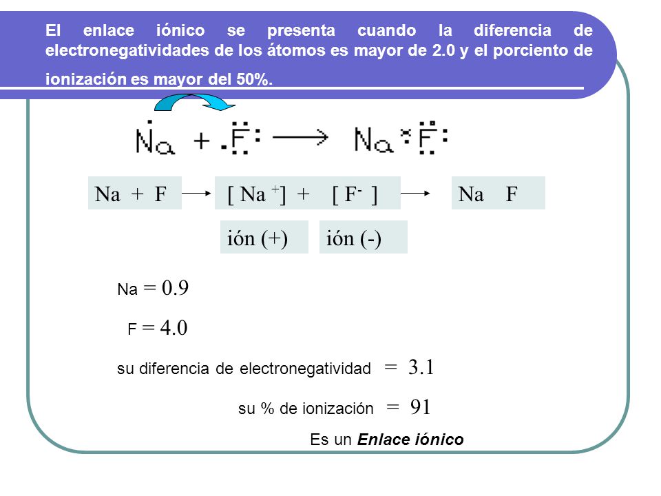 Na + F [ Na +] + [ F- ] Na F ión (+) ión (-) F = 4.0