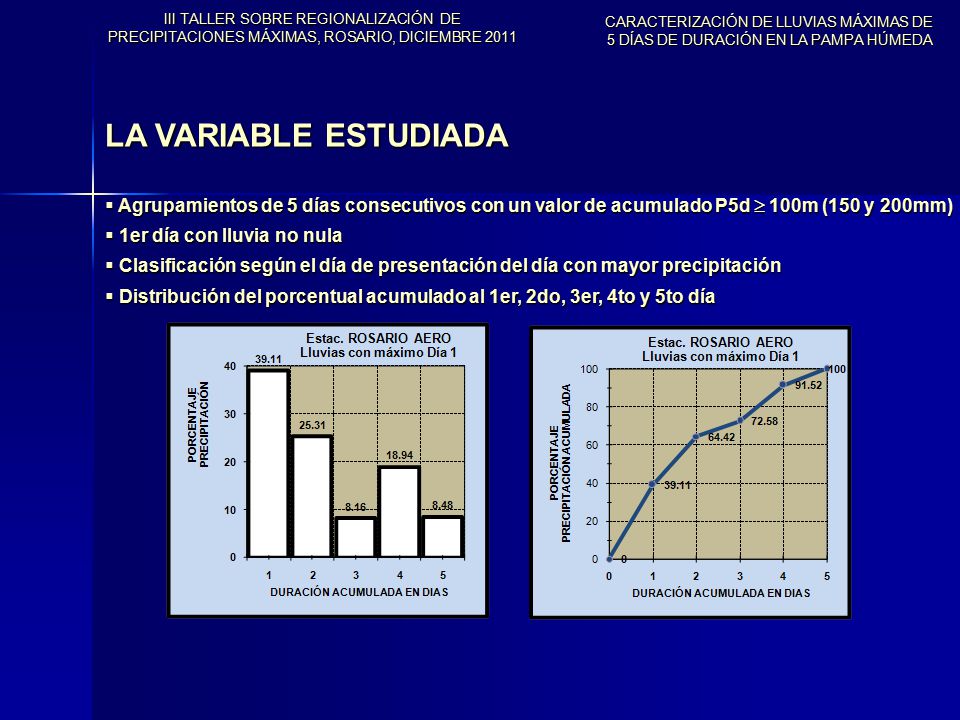 III TALLER SOBRE REGIONALIZACIÓN DE PRECIPITACIONES MÁXIMAS, ROSARIO, DICIEMBRE 2011