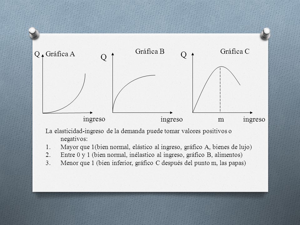 Q Q Gráfica B Gráfica C Q Gráfica A ingreso ingreso m ingreso