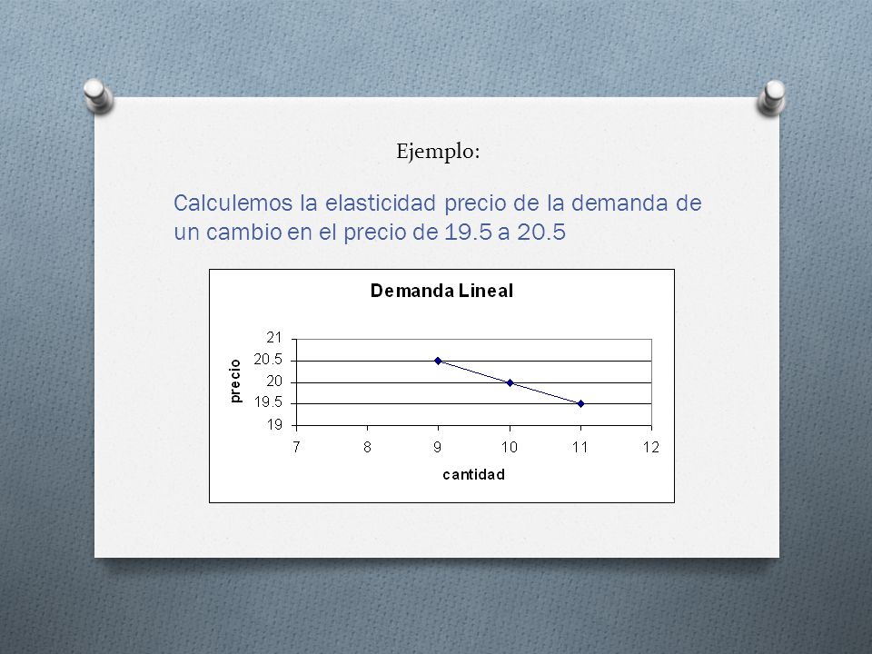 Ejemplo: Calculemos la elasticidad precio de la demanda de un cambio en el precio de 19.5 a 20.5