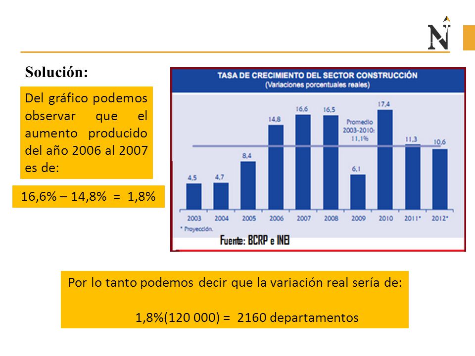 Por lo tanto podemos decir que la variación real sería de: