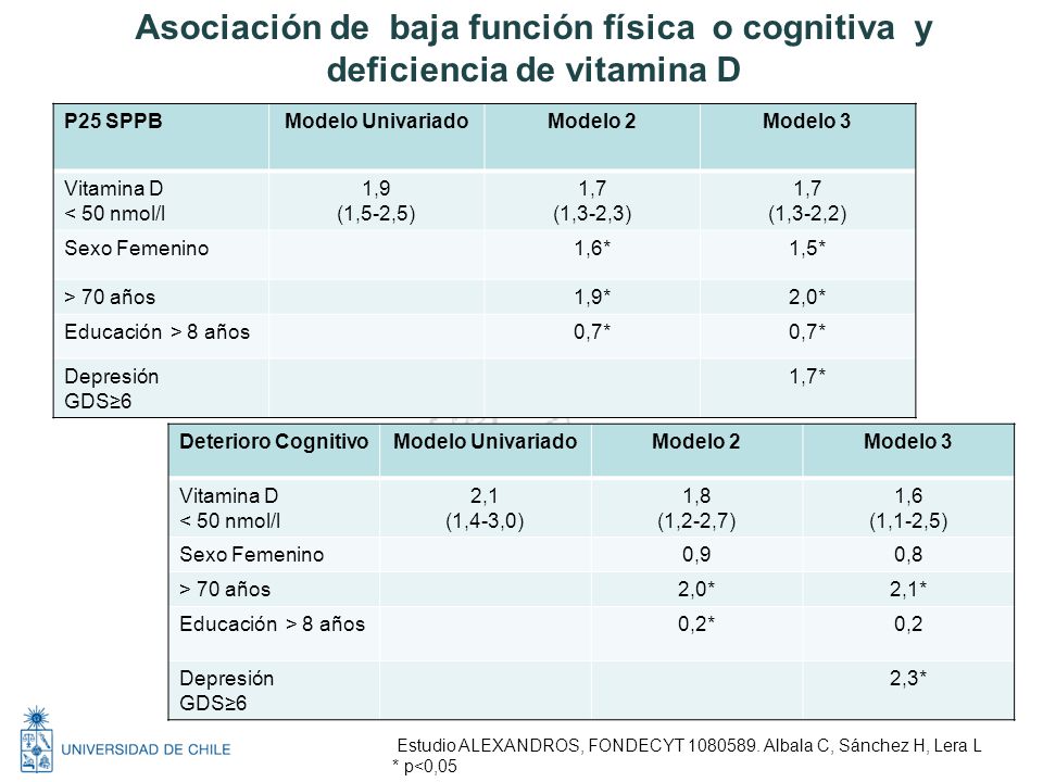 Asociación de baja función física o cognitiva y deficiencia de vitamina D