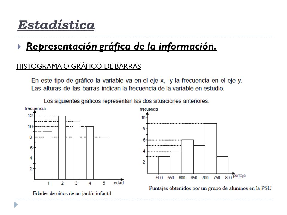 Estadística Representación gráfica de la información.