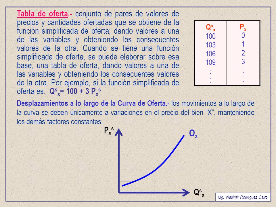 Tabla de oferta.- conjunto de pares de valores de precios y cantidades ofertadas que se obtiene de la función simplificada de oferta; dando valores a una de las variables y obteniendo los consecuentes valores de la otra. Cuando se tiene una función simplificada de oferta, se puede elaborar sobre esa base, una tabla de oferta, dando valores a una de las variables y obteniendo los consecuentes valores de la otra. Por ejemplo, si la función simplificada de oferta es: Qsx= Pxs