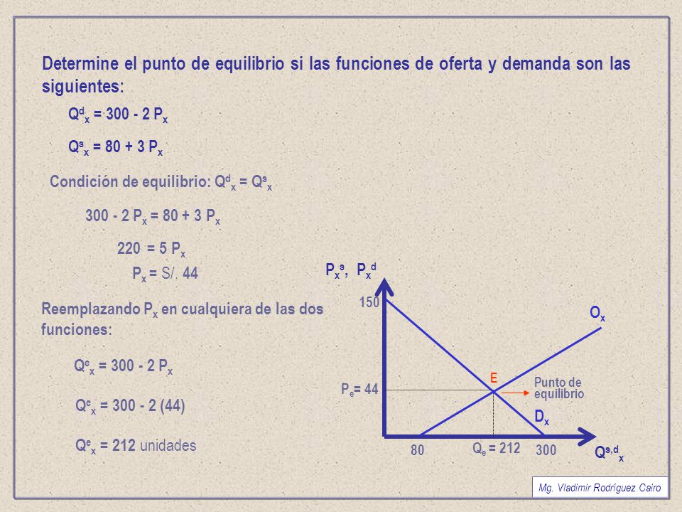 Determine el punto de equilibrio si las funciones de oferta y demanda son las siguientes: