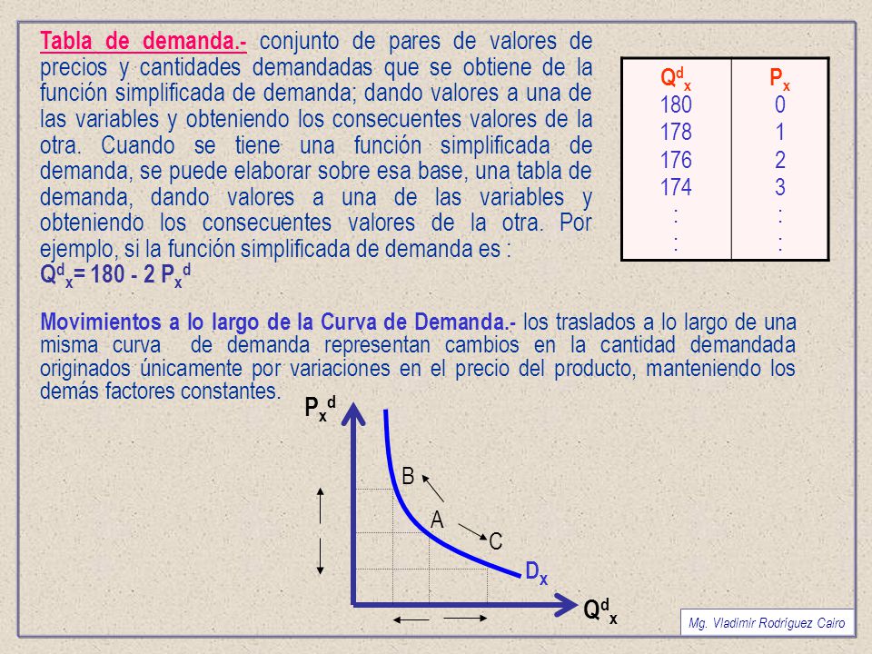 Tabla de demanda.- conjunto de pares de valores de precios y cantidades demandadas que se obtiene de la función simplificada de demanda; dando valores a una de las variables y obteniendo los consecuentes valores de la otra. Cuando se tiene una función simplificada de demanda, se puede elaborar sobre esa base, una tabla de demanda, dando valores a una de las variables y obteniendo los consecuentes valores de la otra. Por ejemplo, si la función simplificada de demanda es :