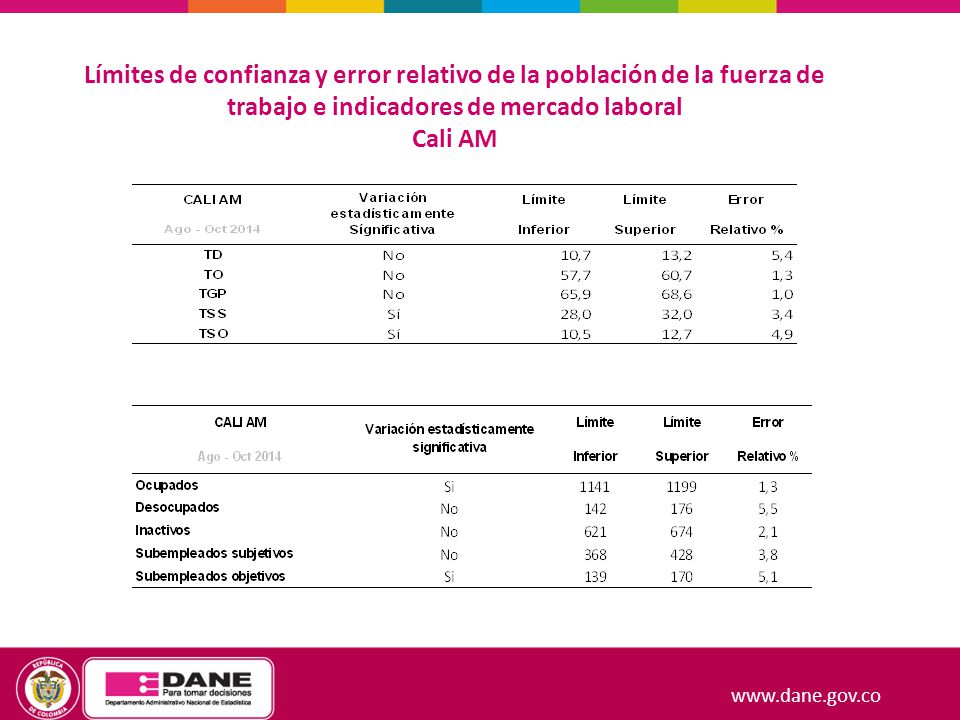 Límites de confianza y error relativo de la población de la fuerza de