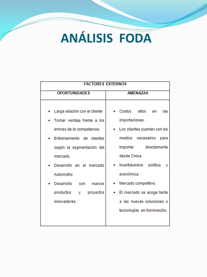 ANÁLISIS FODA