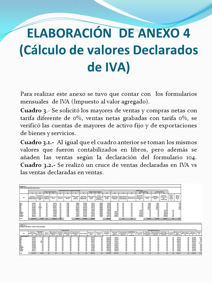 ELABORACIÓN DE ANEXO 4 (Cálculo de valores Declarados de IVA)