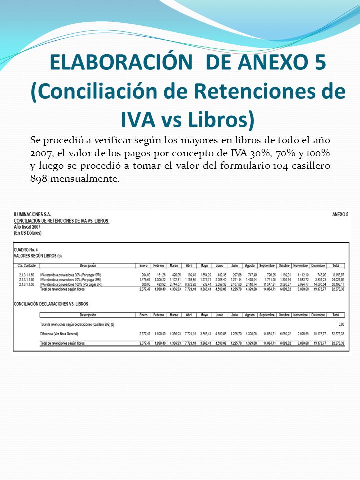 ELABORACIÓN DE ANEXO 5 (Conciliación de Retenciones de IVA vs Libros)