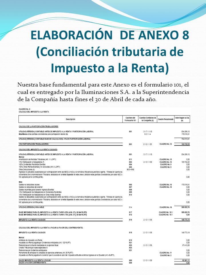 ELABORACIÓN DE ANEXO 8 (Conciliación tributaria de Impuesto a la Renta)