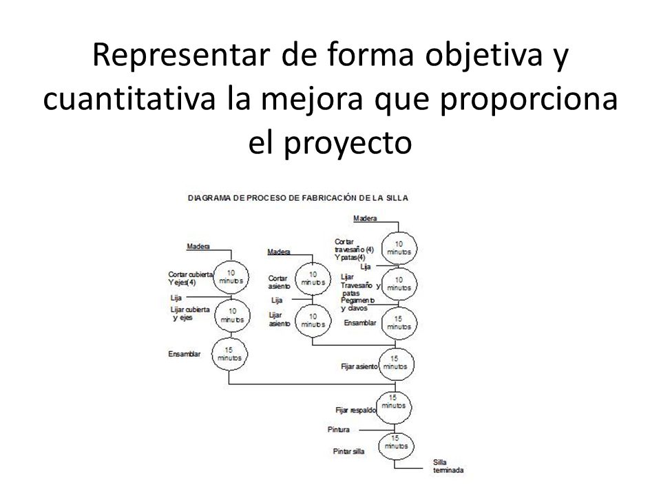 Representar de forma objetiva y cuantitativa la mejora que proporciona el proyecto