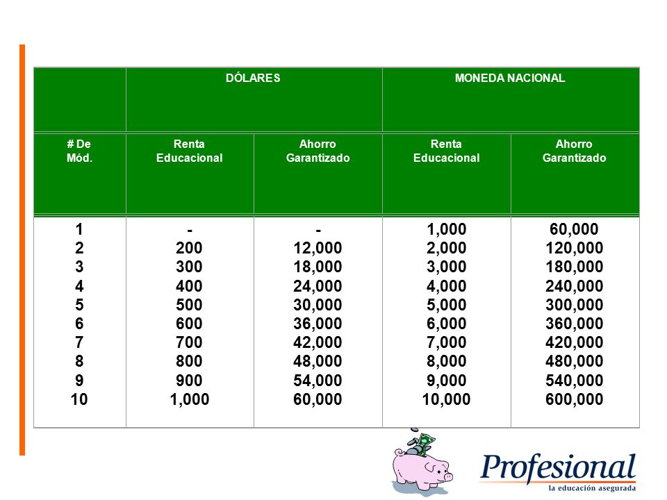 DÓLARES MONEDA NACIONAL. # De Mód. Renta Educacional. Ahorro Garantizado