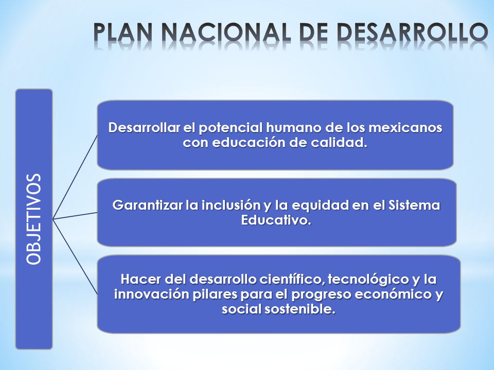 Garantizar la inclusión y la equidad en el Sistema Educativo.