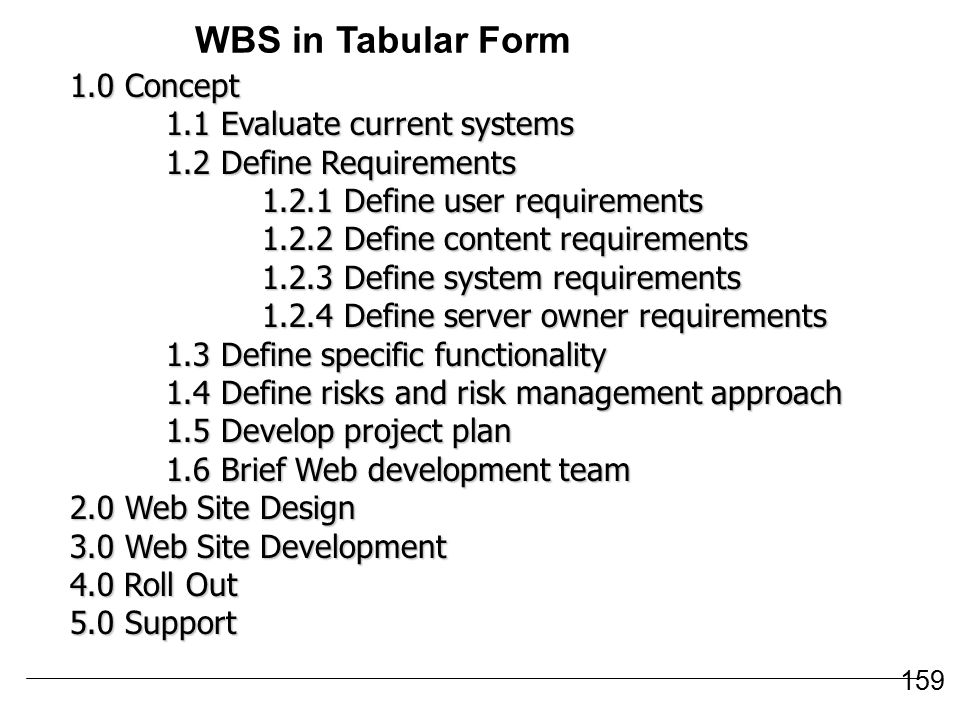 WBS in Tabular Form 1.0 Concept 1.1 Evaluate current systems