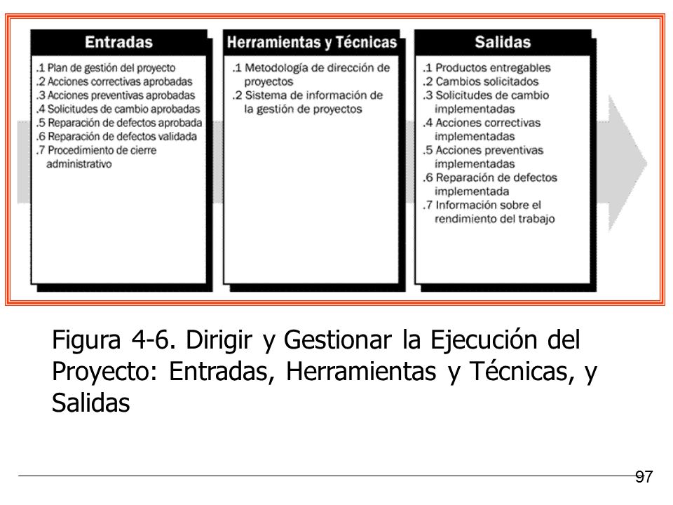 Figura 4-6. Dirigir y Gestionar la Ejecución del Proyecto: Entradas, Herramientas y Técnicas, y Salidas