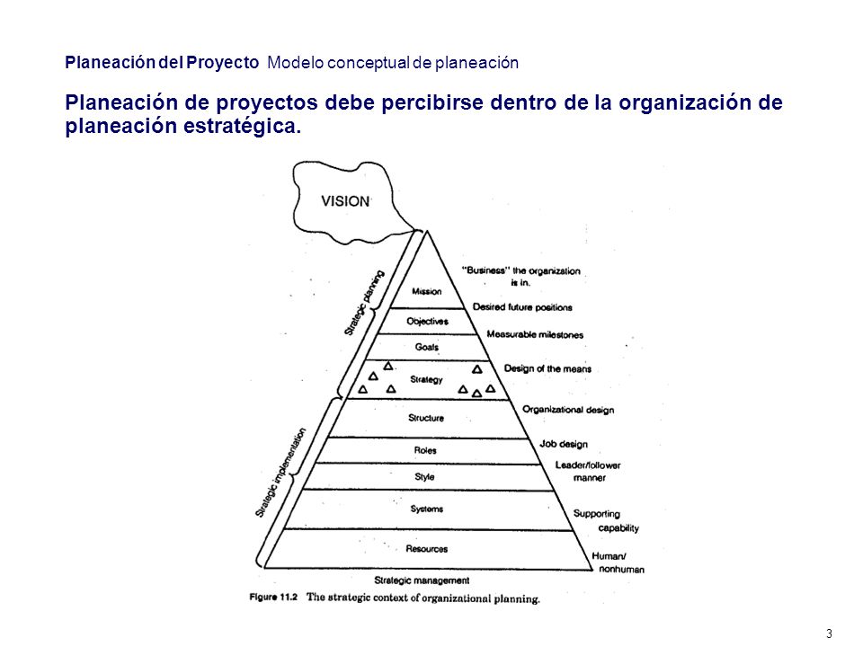 Planeación del Proyecto Concepto estratégico de la planeación de proyectos