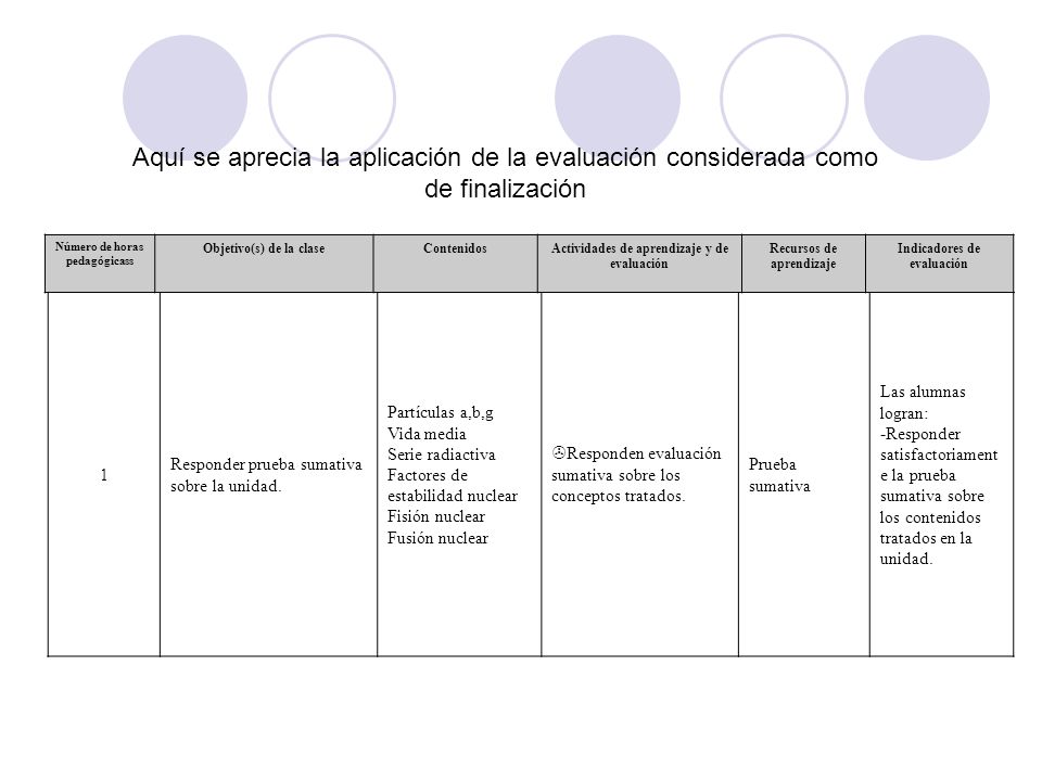 Aquí se aprecia la aplicación de la evaluación considerada como de finalización