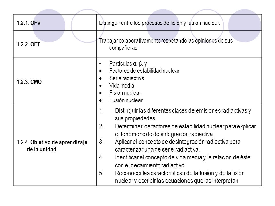 OFV Distinguir entre los procesos de fisión y fusión nuclear OFT.