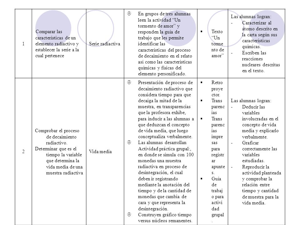1 Comparar las características de un elemento radiactivo y establecer la serie a la cual pertenece.