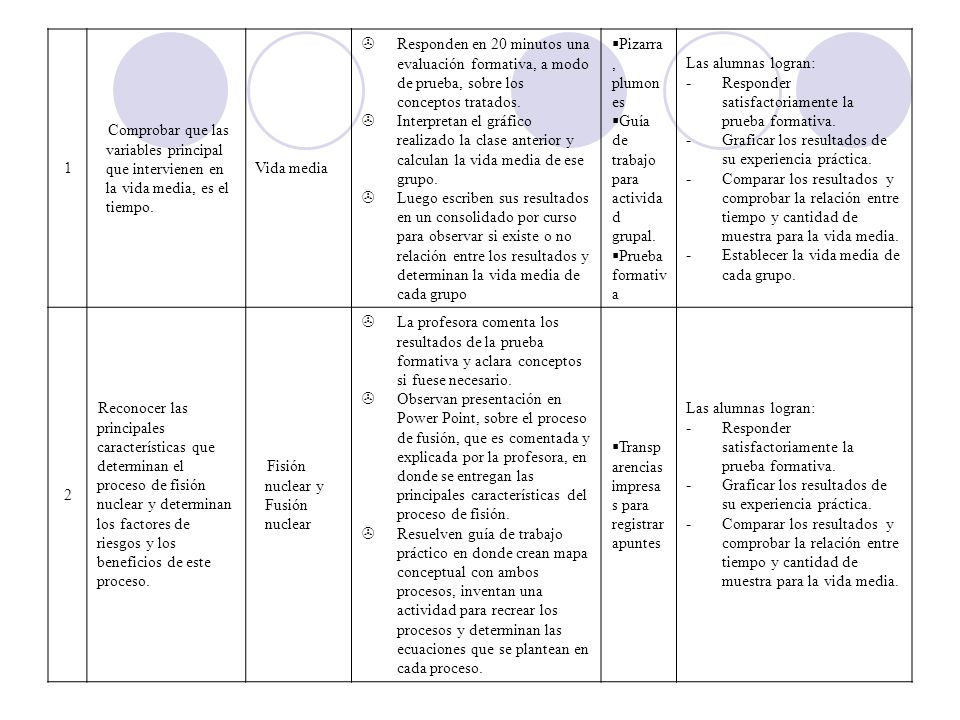 1 Comprobar que las variables principal que intervienen en la vida media, es el tiempo. Vida media.